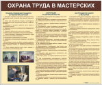 Стенды для кабинета технологии. Мальчики - «globural.ru» - Верхняя Пышма