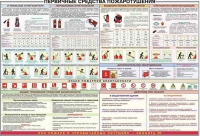 Плакат "Первичные средства пожаротушения" - «globural.ru» - Верхняя Пышма