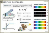 Комплект таблиц по физике для оформления кабинета - «globural.ru» - Верхняя Пышма