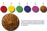 Учебно-игровой комплекс на магнитах "Доли круга" - «globural.ru» - Верхняя Пышма