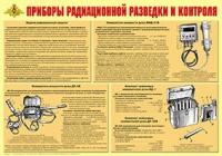 Плакат "Приборы радиационной разведки и контроля" - «globural.ru» - Верхняя Пышма