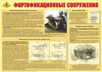 Плакат "Фортификационные сооружения" - «globural.ru» - Верхняя Пышма