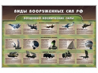 Стенд "Виды вооруженных сил РФ" - «globural.ru» - Верхняя Пышма