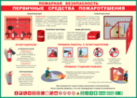 Таблица Пожарная безопасность Первичные средства пожаротушения 1000*1400 винил - «globural.ru» - Верхняя Пышма