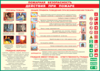 Таблица Действия при пожаре	 1000*1400 винил - «globural.ru» - Верхняя Пышма