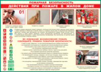 Таблица Действия при пожаре в жилом доме 1000*1400 винил - «globural.ru» - Верхняя Пышма