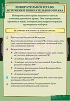 Правоведение. Избирательное право (комплект таблиц) - «globural.ru» - Верхняя Пышма