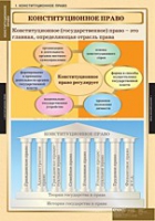Правоведение. Конституционное право (комплект таблиц) - «globural.ru» - Верхняя Пышма