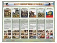 Интерактивный электрифицированный стенд "История государства Российского" - «globural.ru» - Верхняя Пышма