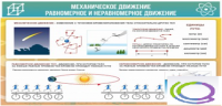 Стенд "Механическое движение" - «globural.ru» - Верхняя Пышма