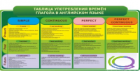 Стенд "Таблица употребления времен глагола в английском языке" - «globural.ru» - Верхняя Пышма