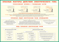 Таблица Опасные факторы действия электрического тока 1000*1400 винил - «globural.ru» - Верхняя Пышма