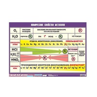 Таблица демонстрационная "Химические свойства металлов" (винил 70x100) - «globural.ru» - Верхняя Пышма