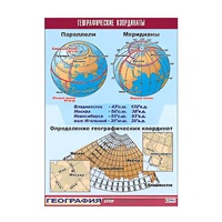 Таблица демонстрационная "Географические координаты" (винил 100x140) - «globural.ru» - Верхняя Пышма