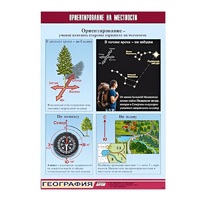 Таблица демонстрационная "Ориентирование на местности" (винил 100х140) - «globural.ru» - Верхняя Пышма