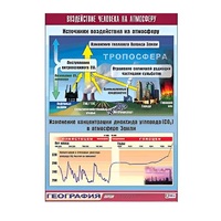 Таблица демонстрационная "Воздействие человека на атмосферу" (винил 100x140) - «globural.ru» - Верхняя Пышма