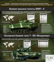 Стенд "Тактико-технические характеристики вооружения и военной техники" - «globural.ru» - Верхняя Пышма