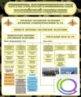 Стенд "Структура вооруженных сил РФ" (вариант 1) - «globural.ru» - Верхняя Пышма