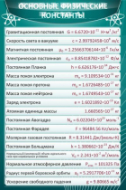 Стенд "Основные физические константы" - «globural.ru» - Верхняя Пышма