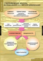 История. Факторы формирования российской цивилизации (комплект таблиц) - «globural.ru» - Верхняя Пышма