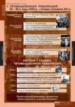 История. Новая история 8 класс (комплект таблиц) - «globural.ru» - Верхняя Пышма