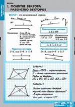 Математика Bекторы (комплект таблиц) - «globural.ru» - Верхняя Пышма