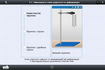 Интерактивные курсы. Физика 8 класс. Базовый - «globural.ru» - Верхняя Пышма