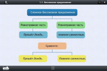 Интерактивные курсы. Русский язык 5 класс. Базовый - «globural.ru» - Верхняя Пышма