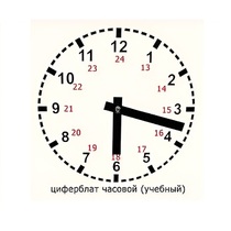 Часовой циферблат раздаточный - «globural.ru» - Верхняя Пышма