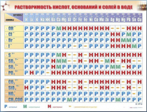Справочно-информационный стенд (электронный, световой) "Растворимость кислот, оснований и солей в воде" - «globural.ru» - Верхняя Пышма
