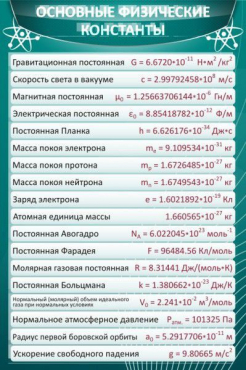 Стенд "Основные физические константы" - «globural.ru» - Верхняя Пышма