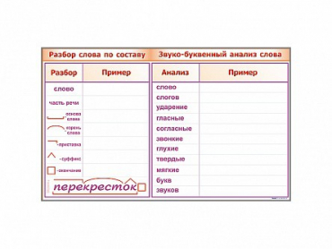 Фрагмент демонстрационный маркерный "Звуко-буквенный анализ слова" - «globural.ru» - Верхняя Пышма