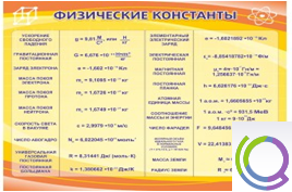 Стенд "Физические константы" - «globural.ru» - Верхняя Пышма