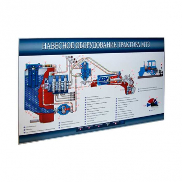 Стенд-планшет «Навесное оборудование трактора МТЗ» - «globural.ru» - Верхняя Пышма