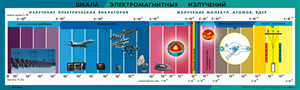 Таблица Шкала электромагнитных излучений 60*200 Винил - «globural.ru» - Верхняя Пышма